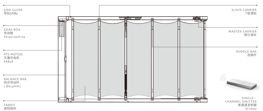 電動(dòng)折疊式天棚簾結(jié)構(gòu)圖